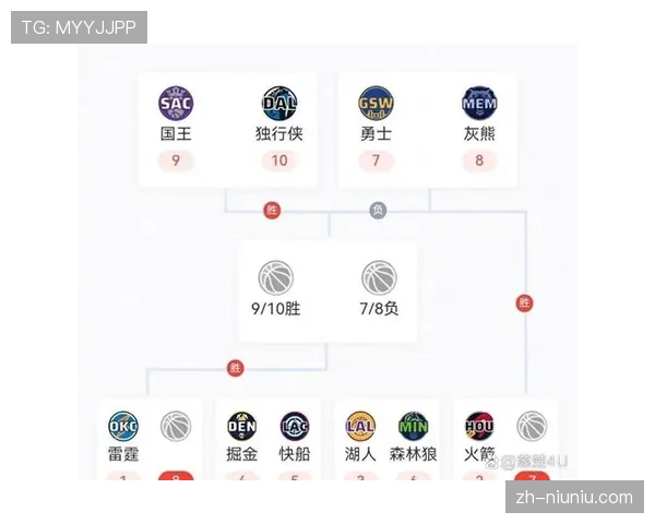 ESPN数据模型更新：基于风格演化，预测掘金与森林狼季后赛潜在对位优劣势