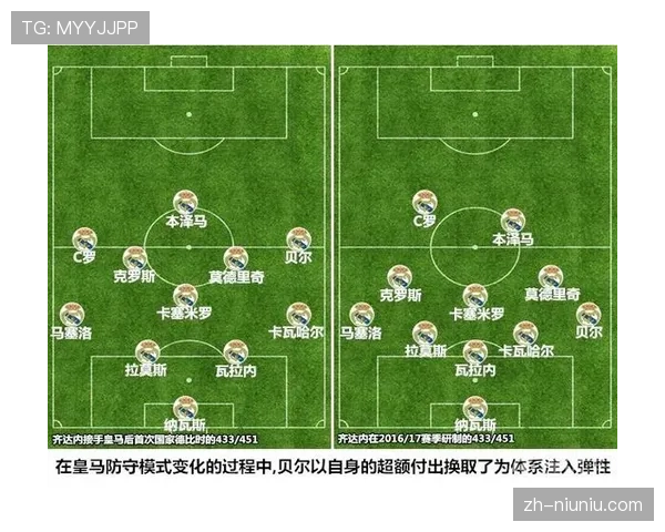 战术图解：现代法甲低位防守中，双后腰与三中卫的四种协同移动模式